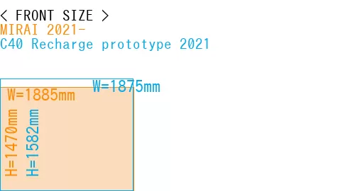 #MIRAI 2021- + C40 Recharge prototype 2021